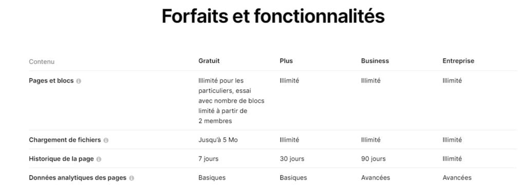 Notion avis : fonctionnalités