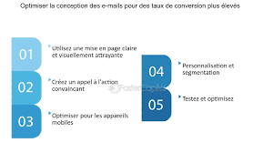 email marketing: Taux de  conversion