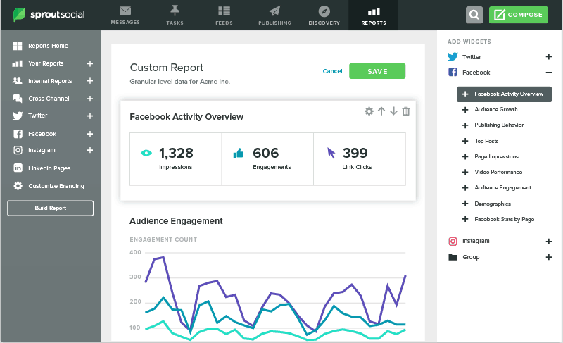 Avantages de Sprout Social