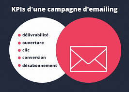 analyse des campagnes avec  l'e mailing